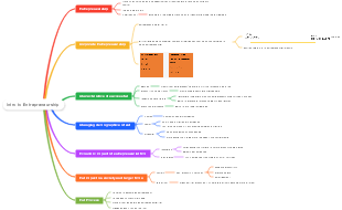 Intro to Entrepreneurship