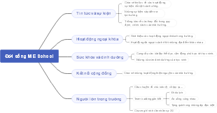 Overview of ME School Life: Engaging and Nourishing Environment