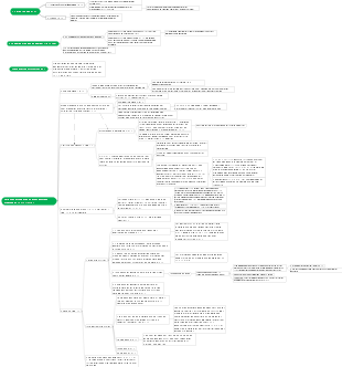Fallbehandling under TF2 och Periodisk/Intermittent TF
