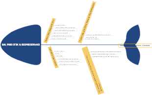 BAL PRBIOTIK & BIOPRESERVASI