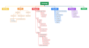 Sitemap