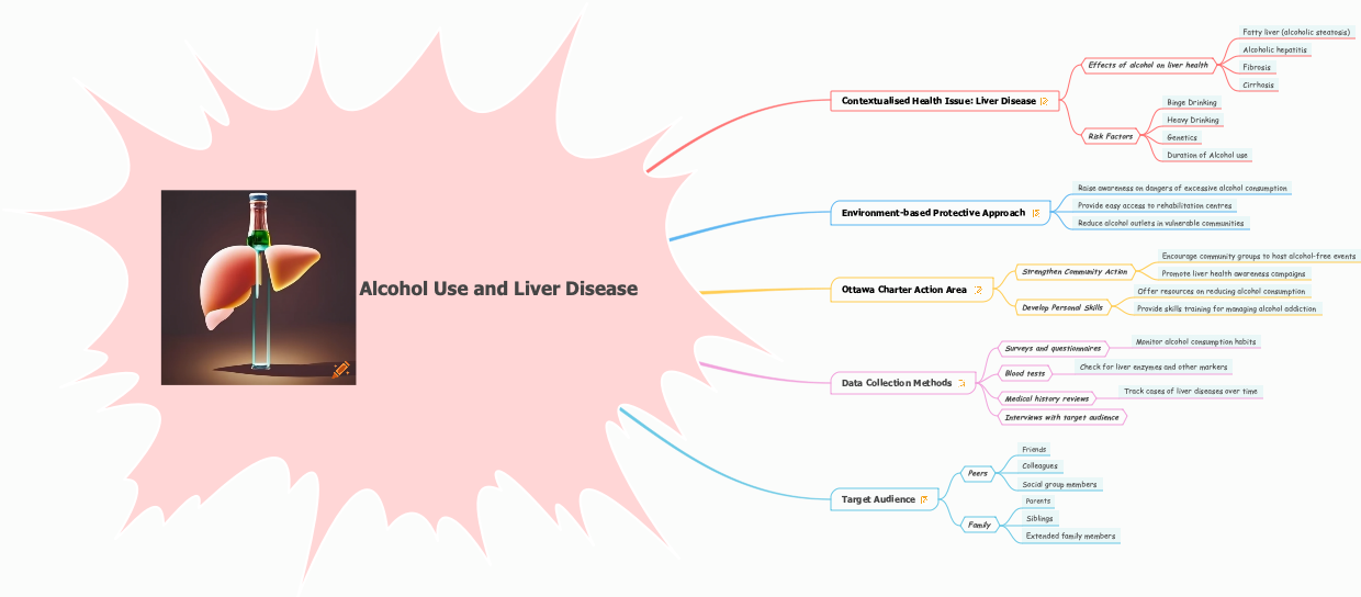 Alcohol use and Liver Disease