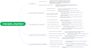 Personal Branding Angel Mazariegos