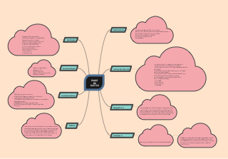 Database Basics