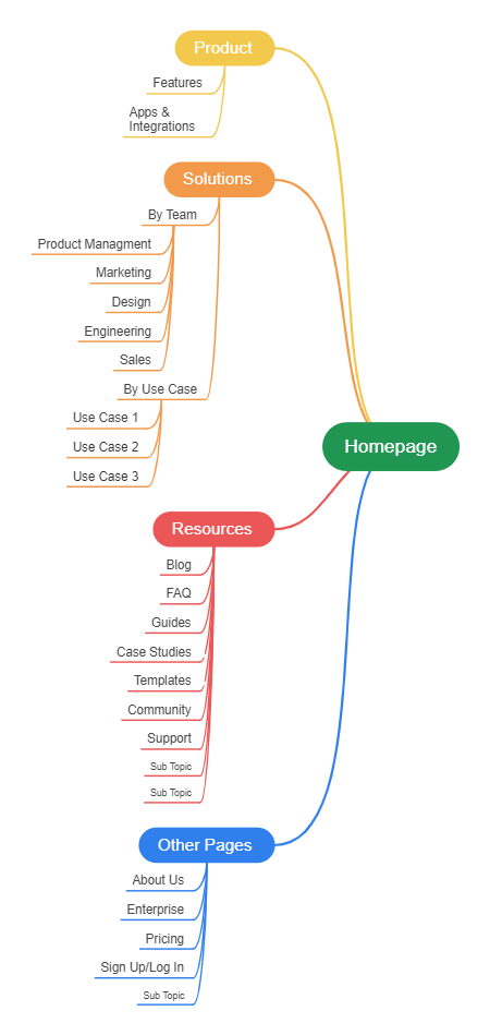 Sitemap