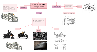 Boceto, Forma y Proporción