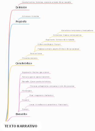 TEXTO NARRATIVO