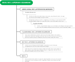 Financial statement analysis