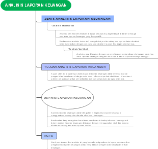 Financial statement type