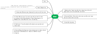 Flow Chart for the AI Algorithm Selection