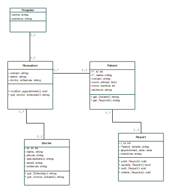 Hospital-Management-System-class-diagram 2