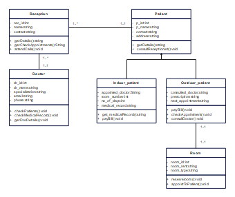 hospital-management-system-class-diagram 4