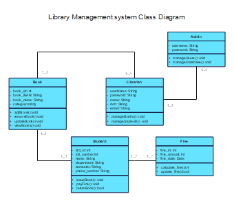 Library-Management-System-Class-Diagram 1