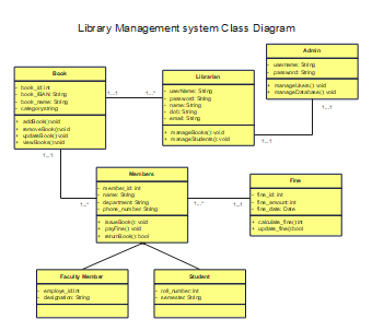 Library-Management-System-Class-Diagram 2