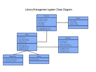 Library-Management-System-Class-Diagram 3