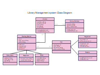 Library-Management-System-Class-Diagram 4