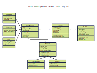 Library-Management-System-Class-Diagram 5