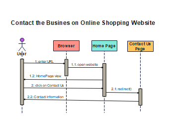 Online-Shopping-Sequence-Diagram 3