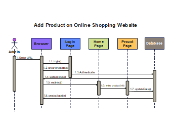 Online-Shopping-Sequence-Diagram 4