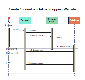 Online-Shopping-Sequence-Diagram 5