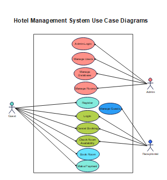 Hotel-Management-System-Use-Case-diagram 1
