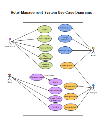 Hotel-Management-System-Use-Case-diagram 2