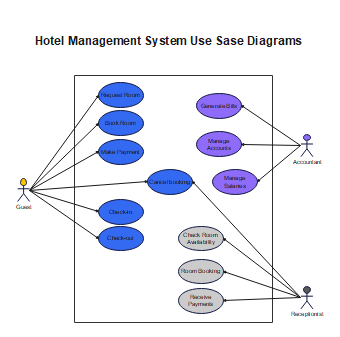 Hotel-Management-System-Use-Case-diagram 4