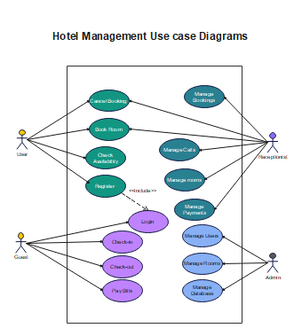 Hotel-Management-System-Use-Case-diagram 5