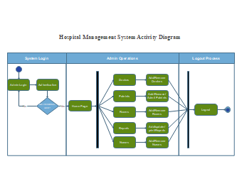 Hospital-Management-System-Activity-Diagram 1