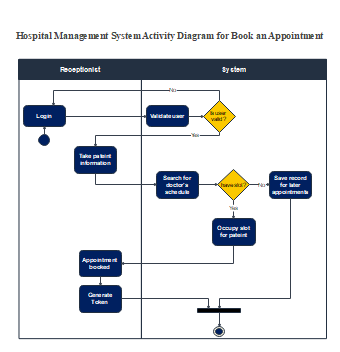 Hospital-Management-System-Activity-Diagram 3