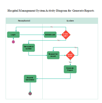 Hospital-Management-System-Activity-Diagram 4