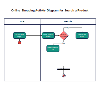Online-Shopping-Website-Activity-Diagram 4