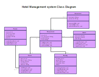 Hospital-Management-System-Class-Diagram 1