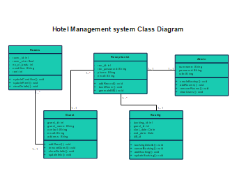 Hospital-Management-System-Class-Diagram 5