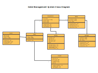 Hospital-Management-System-Class-Diagram 2