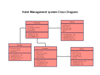 Hospital-Management-System-Class-Diagram 3