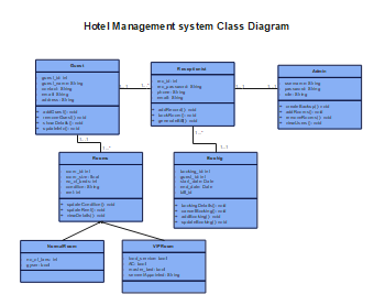 Hospital-Management-System-Class-Diagram 4