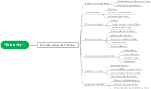 Tragedia griega de Sófocles