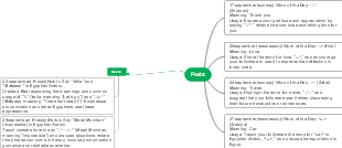 The Mind Map of Posts