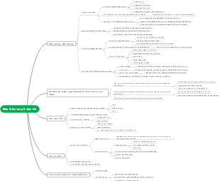 Bản Thành Trong 5 Năm Tới