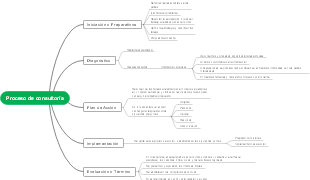 Proceso de consultoría