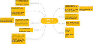 Transtorno de Ansiedade Generalizada (TAG)