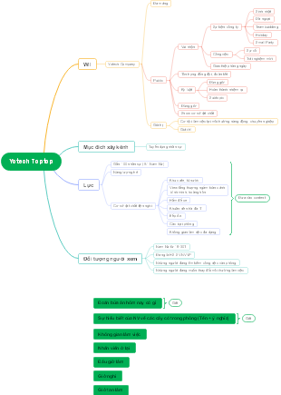 Yotech Toptop - Mục Dịch Vụ Xây Kế Hoạch