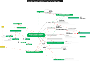 What happens when ICT tools are used during the teaching practicum experience