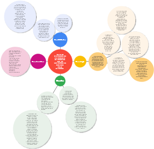 Mão-de-obra de mercado