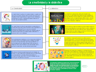 La creatividad y la didáctica