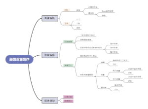 藤制背篓制作活动流程图