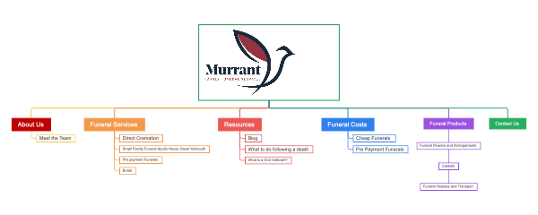 Murrant site structure