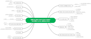 JORNALISMO ESPECIALIZADO E TENDÊNCIA EM JORNALISMO