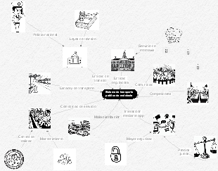 Sistema de transporte publico de mototaxis